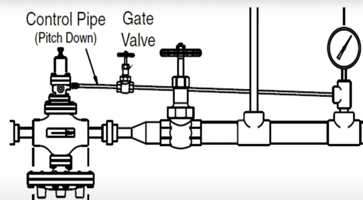 Prv Image Pressure Reducing Valves : Everything You Need To Know | Default