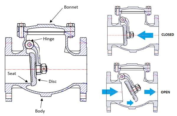 What Is A Non Return Valve NRV Basics And Maintenance what-is-a-non-return-valve-nrv-basics-and-maintenance