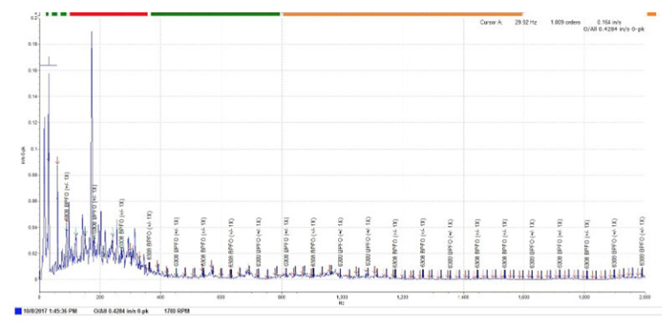 vibration analysis research paper