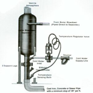 Blowdown Separator mechanical diagram