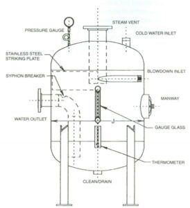 Blowdown tank mechanical diagram