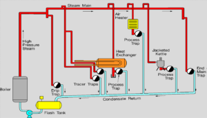 Condensate Return System Diagram 