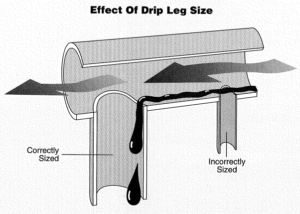 Drip Leg Sizing Image