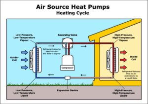 Air Source Heat Pump 